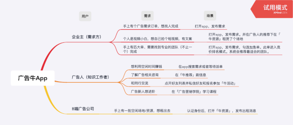 广告牛APP端产品分析报告