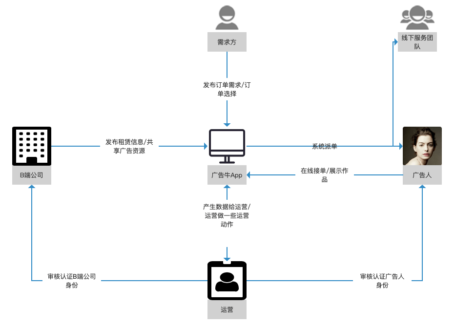广告牛APP端产品分析报告