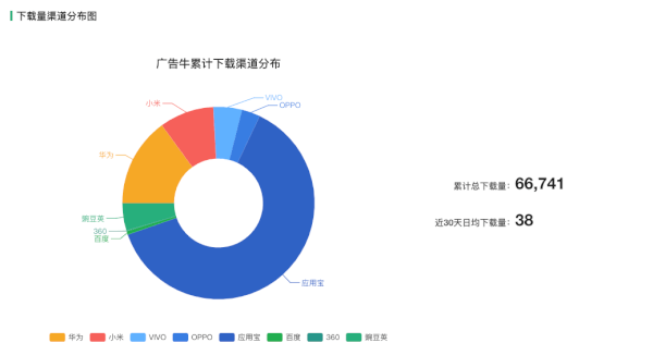 广告牛APP端产品分析报告
