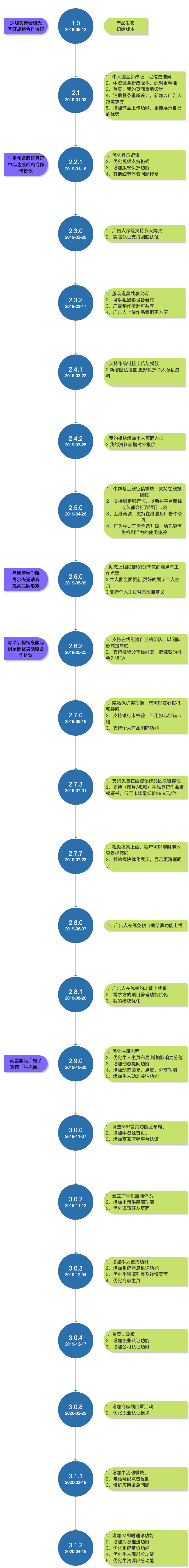 广告牛APP端产品分析报告