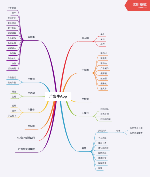 广告牛APP端产品分析报告